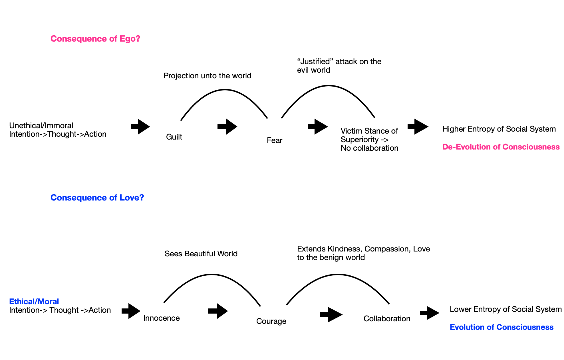 what-is-purpose-of-life